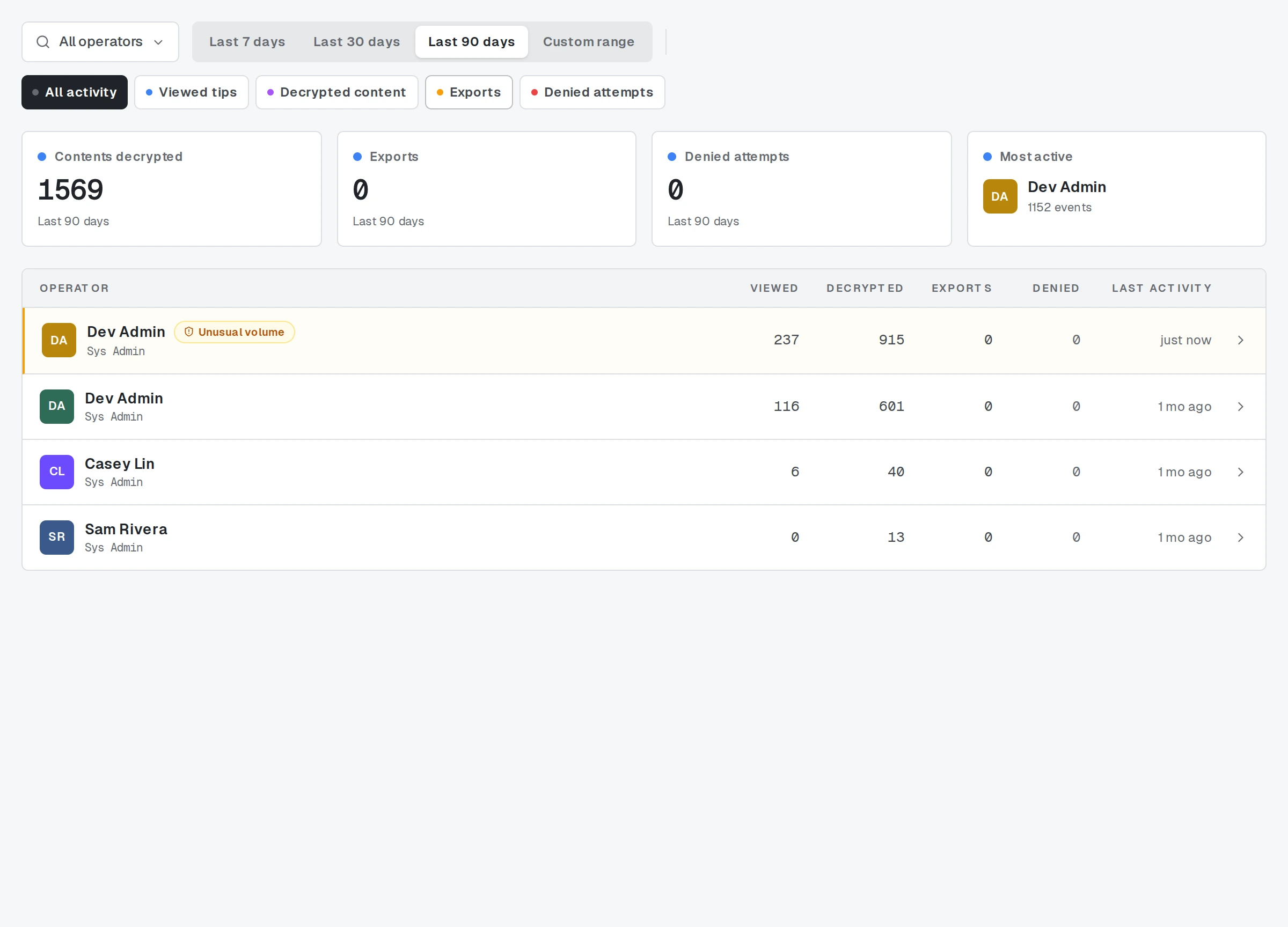 Access Review: filters by operator and period, and the summary counts.