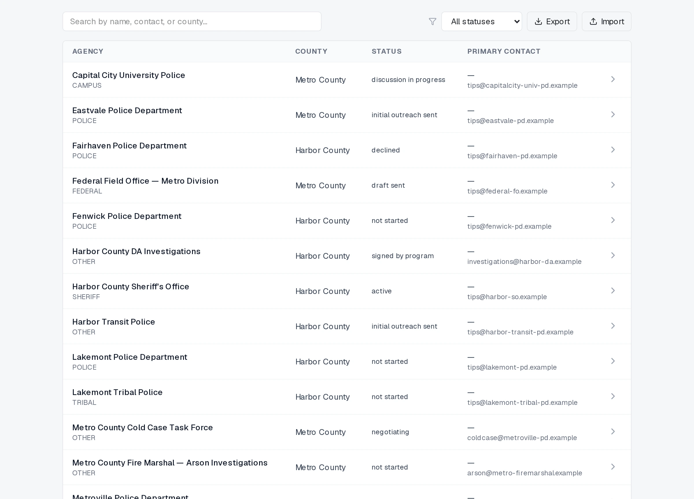 The agency directory.