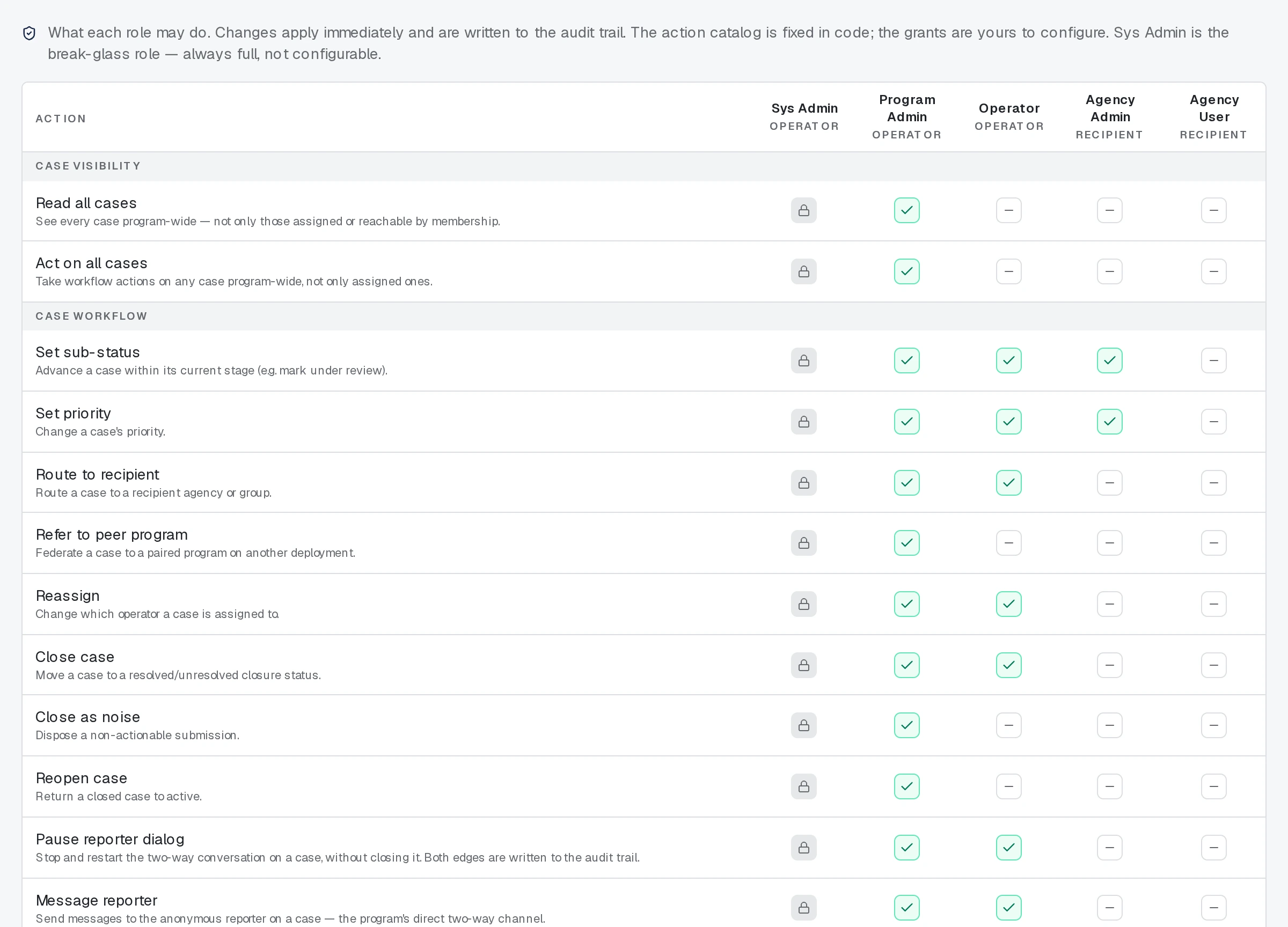 The Roles and Permissions screen.